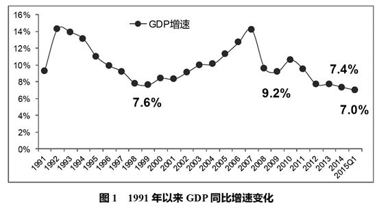 中国港口运输GDP_图片,海量精选高清图片库 广东省佛山禅城区起航货运代理公司(2)