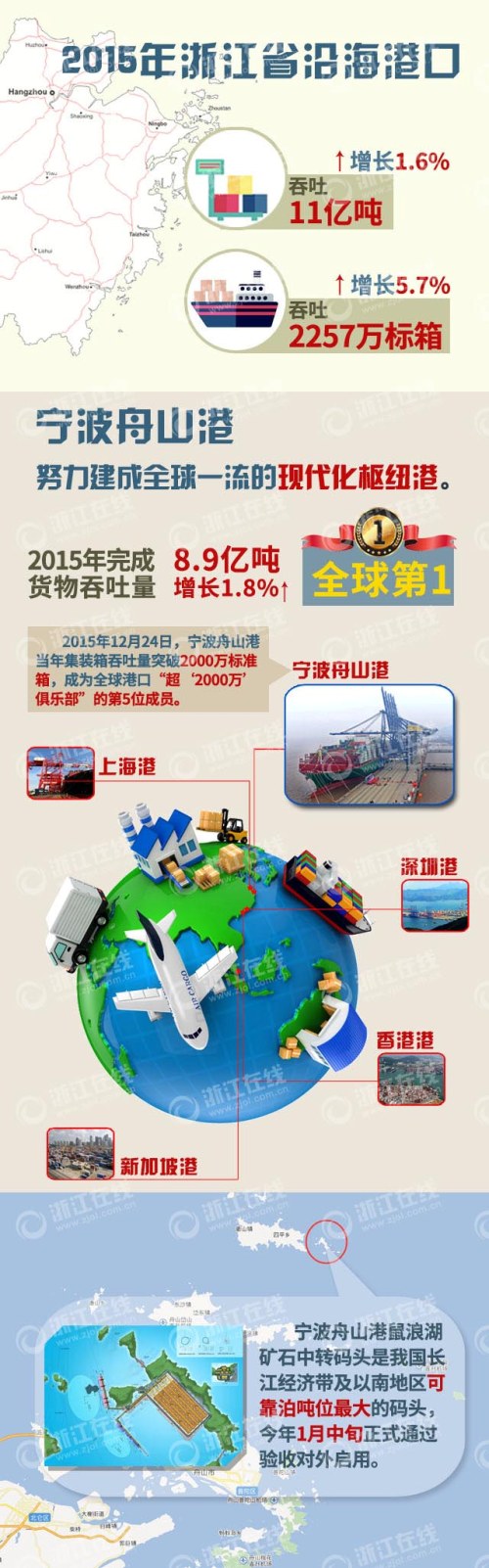 2024新澳原料免费资料1